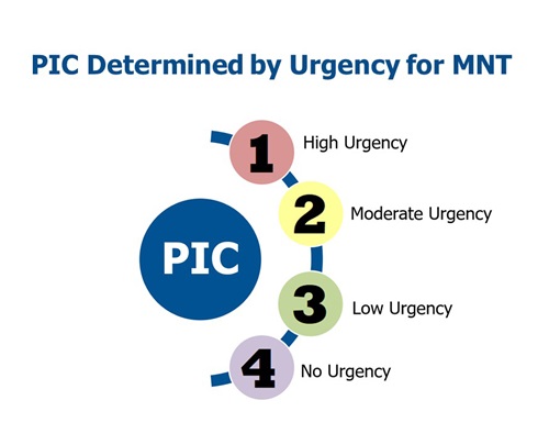 PIC determined by urgency for medical nutrition therapy
