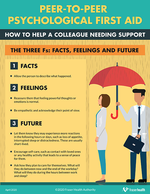 Peertopeer psychological first aid Fraser Health Authority