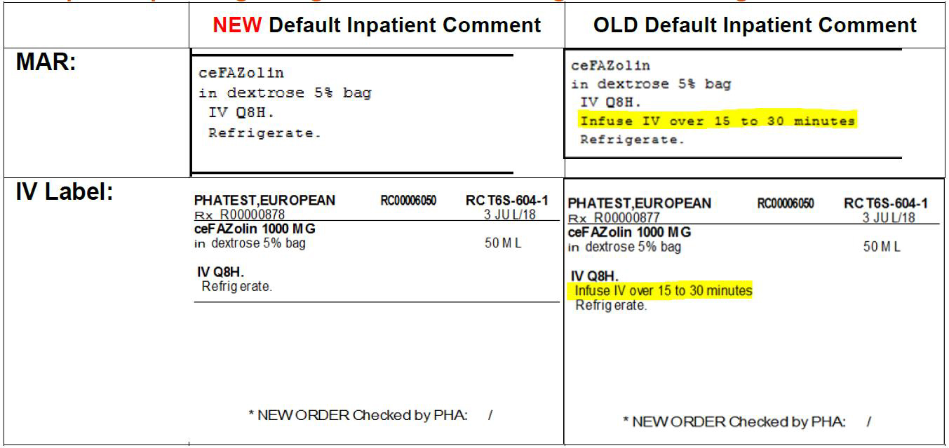 33 Iv Label Example - Labels Design Ideas 2020