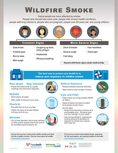 Fire Health Wildfire smoke - Fraser Health Authority