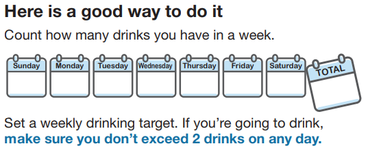 Drink Less How can I cut down on my drinking to reduce my health risk? - Fraser ...