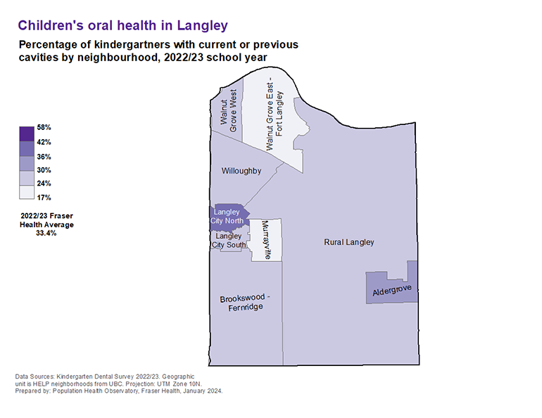 Dental health 2018-2019 Langley