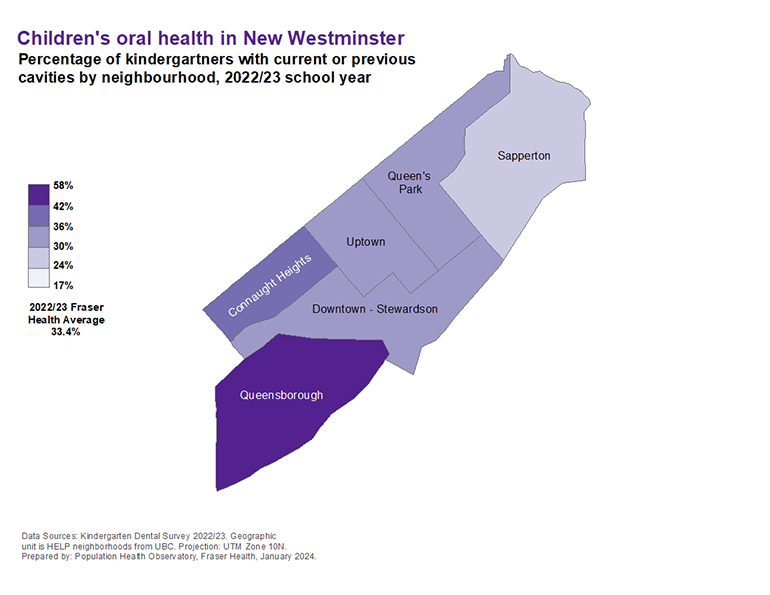 Dental health 2018-2019 New Westminster