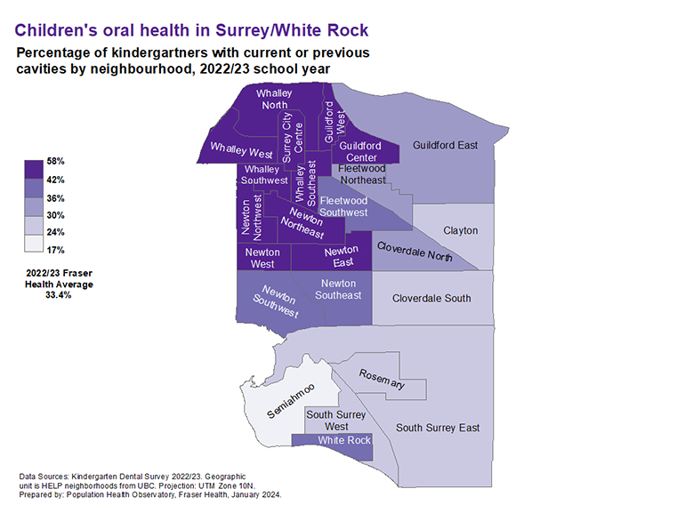 Dental health 2018-2019 Surrey