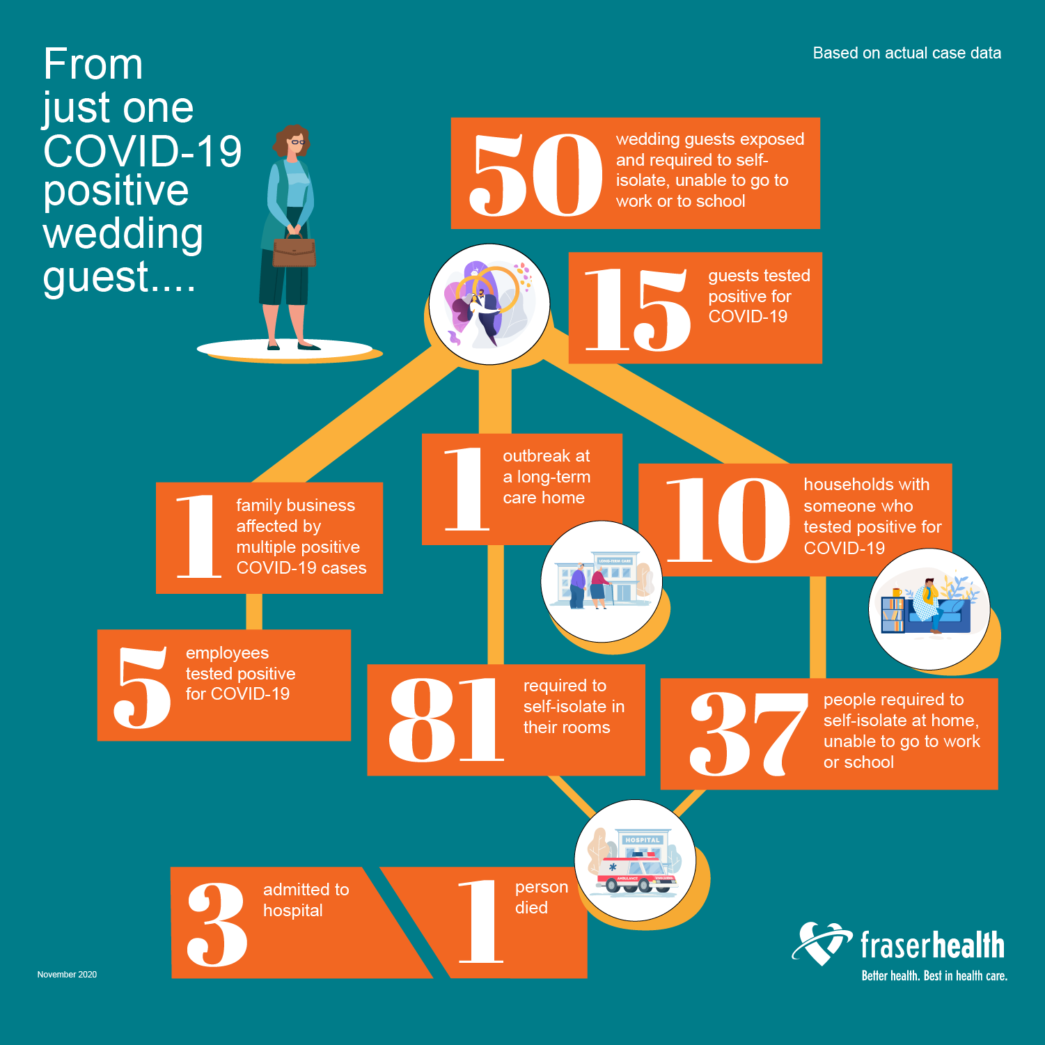 Shareable Resources Fraser Health Authority
