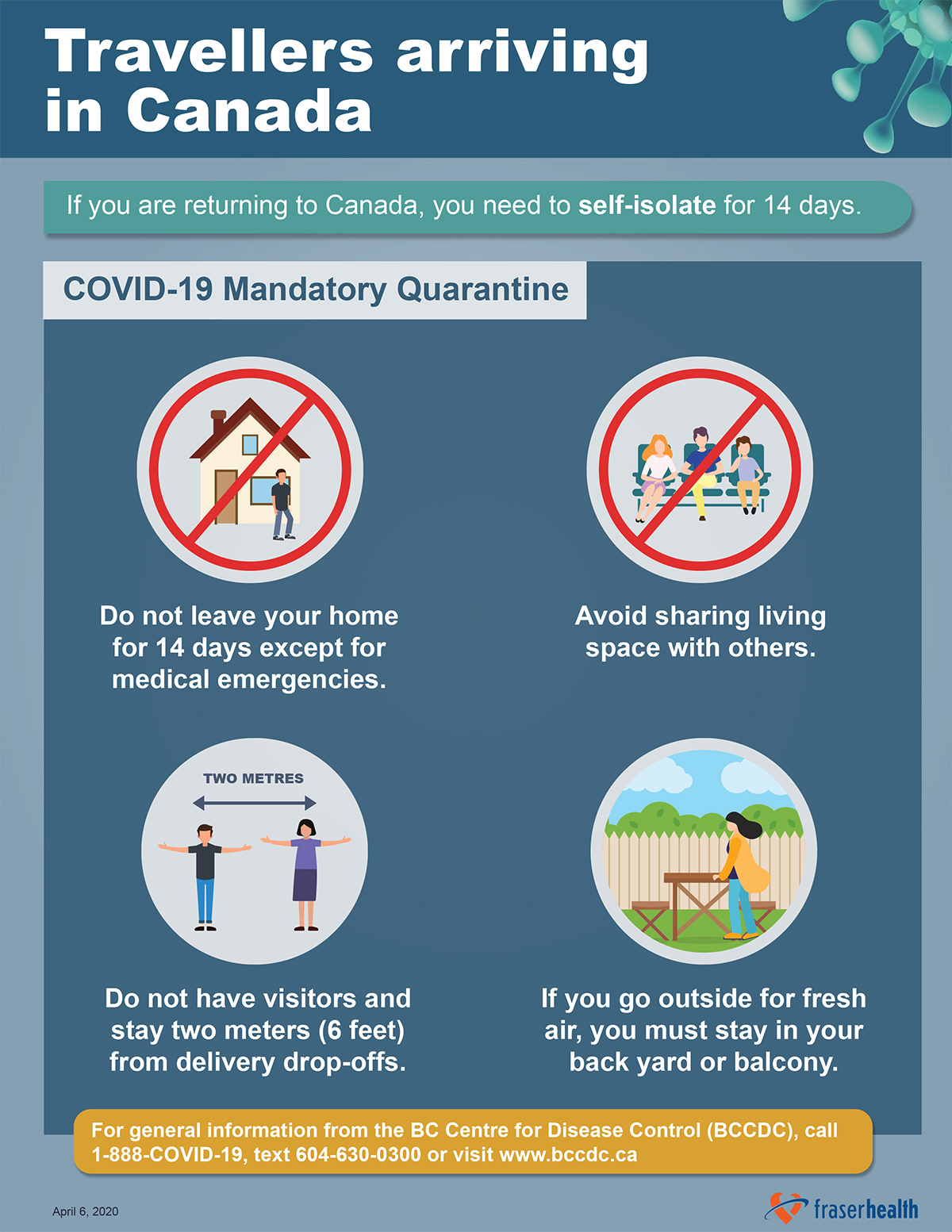 Shareable Resources Fraser Health Authority