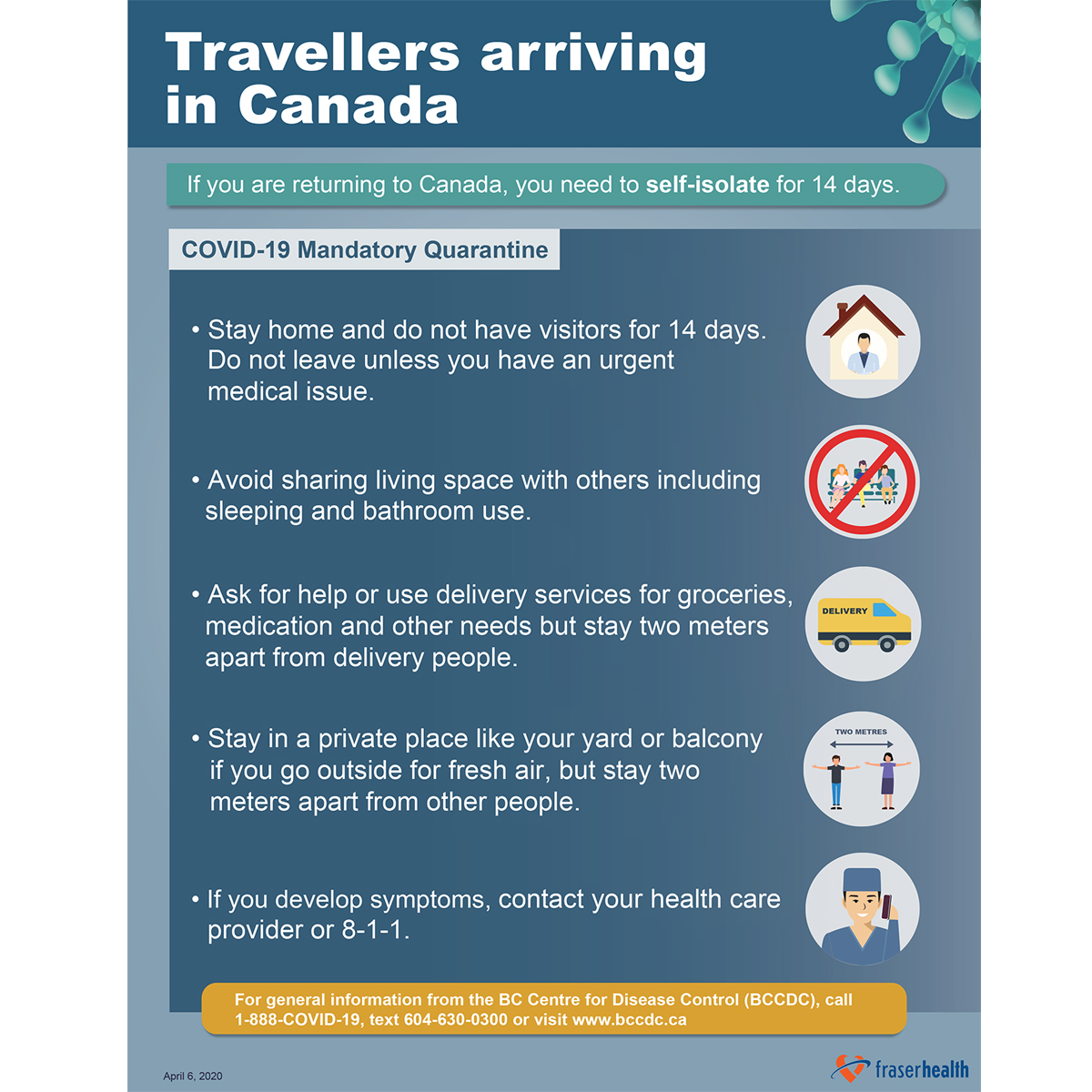Shareable Resources Fraser Health Authority