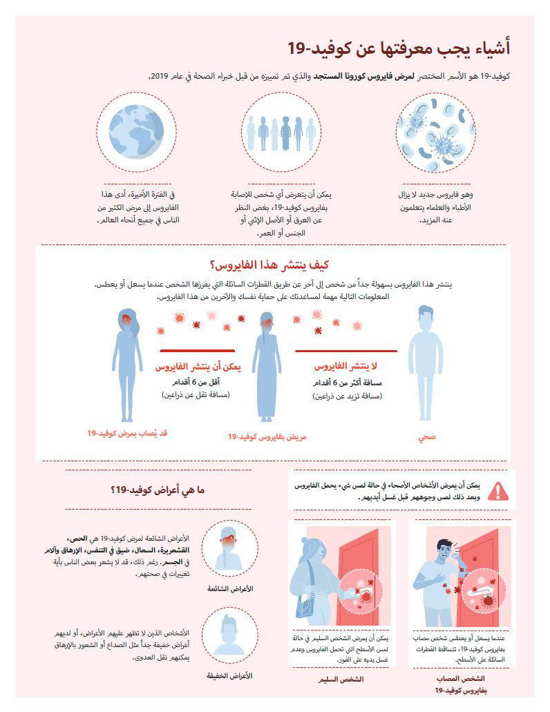 Things to know in Arabic