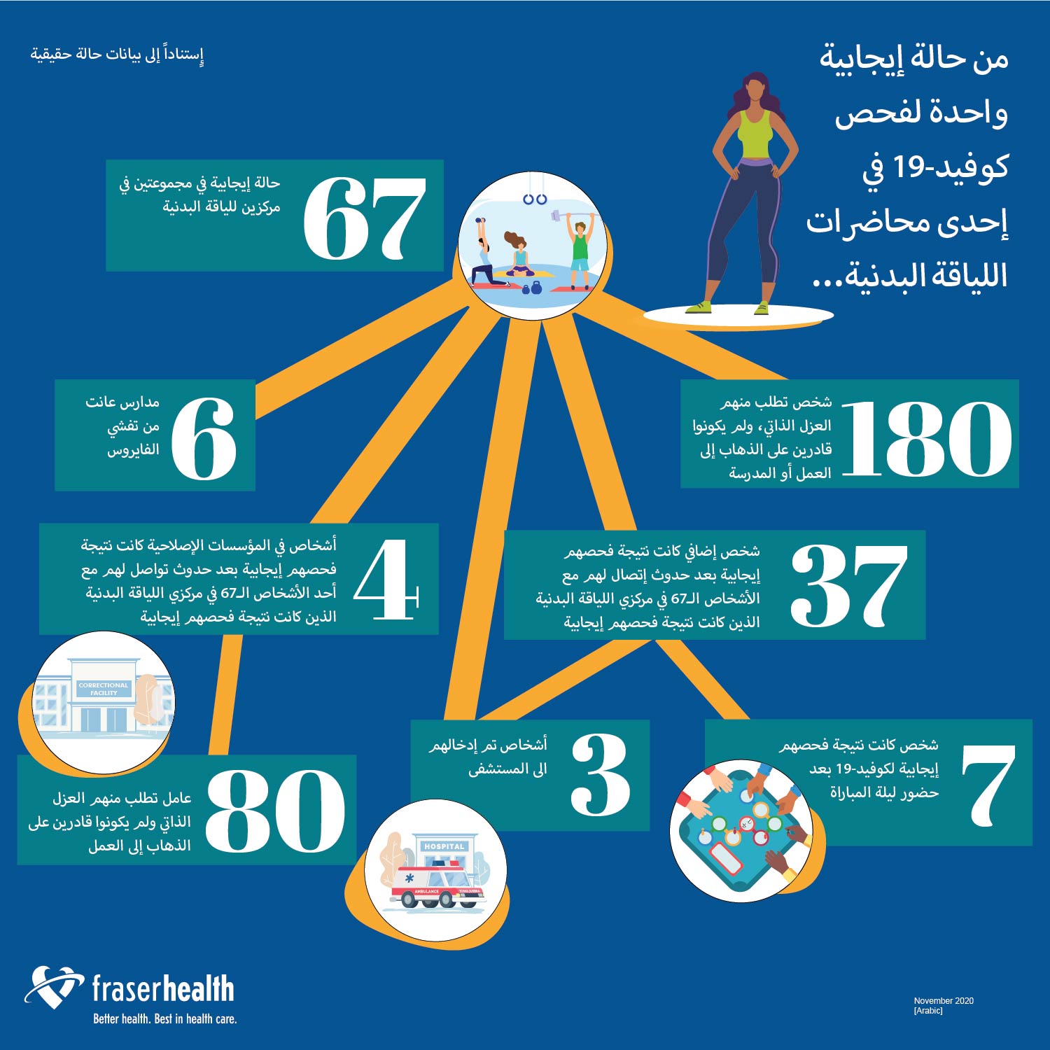 Fitness studio in Arabic