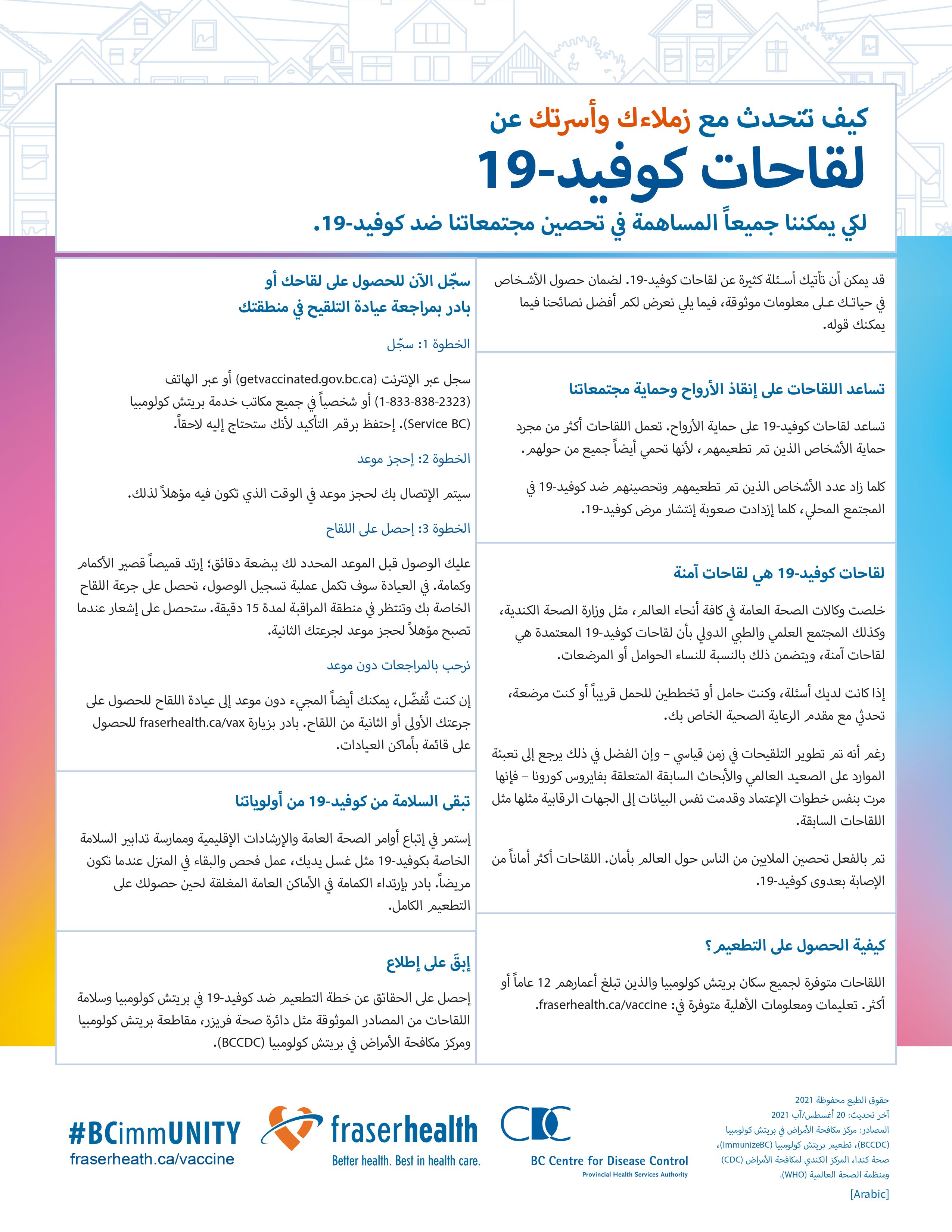 Infographic on how to talk to your friends about COVID-19 vaccines in Arabic