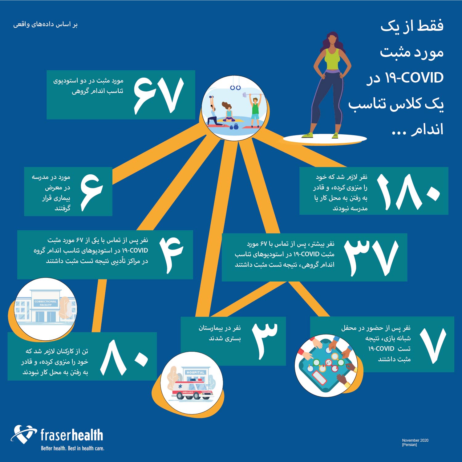 Fitness studio graphic in Farsi