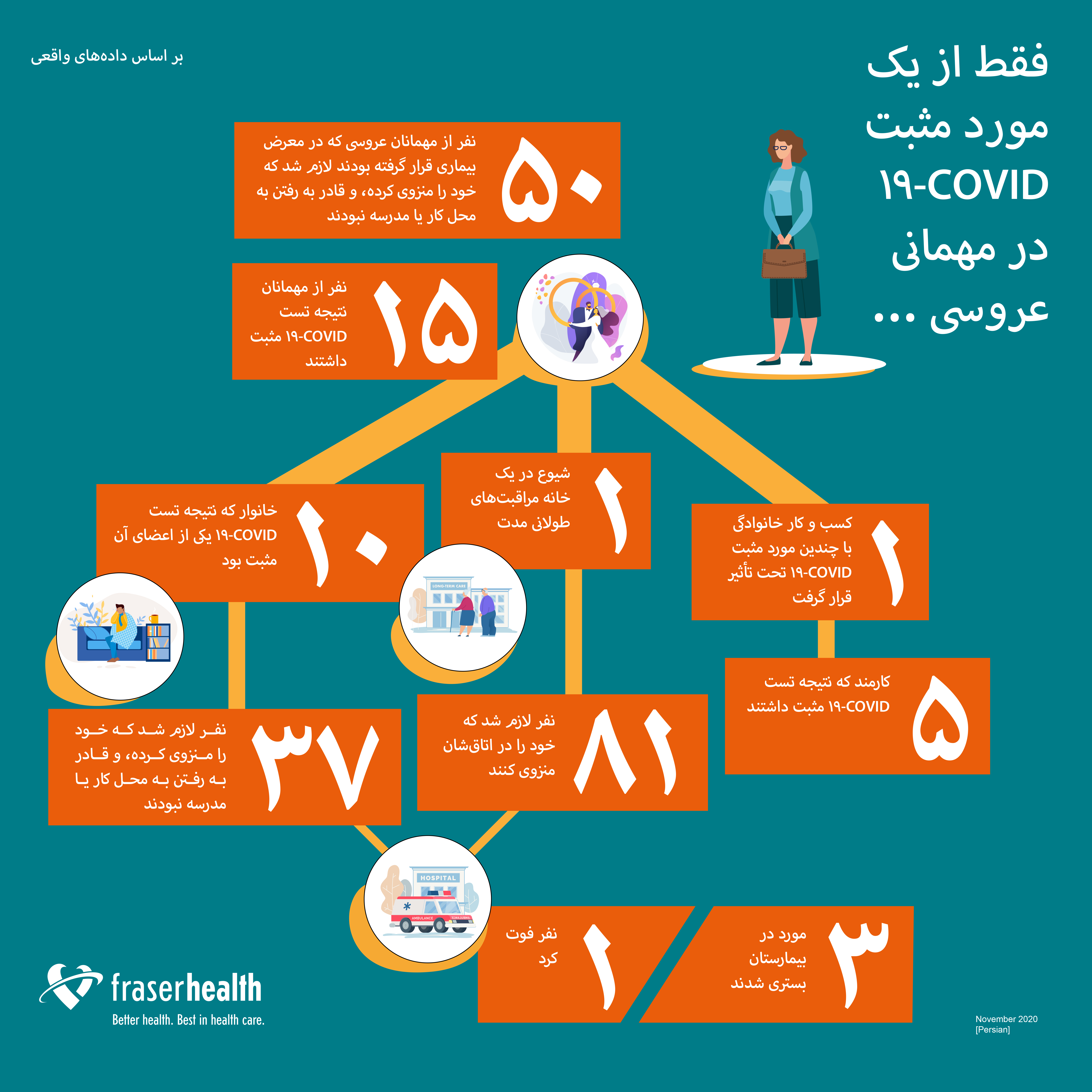 Wedding graphic in Farsi