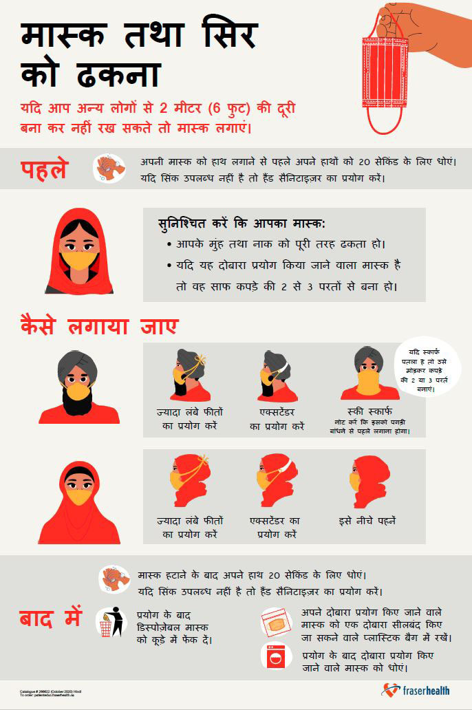 Mask and head coverings infographic in Hindi.