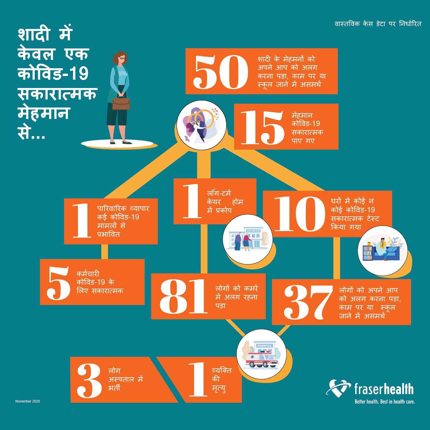 Wedding graphic in Hindi