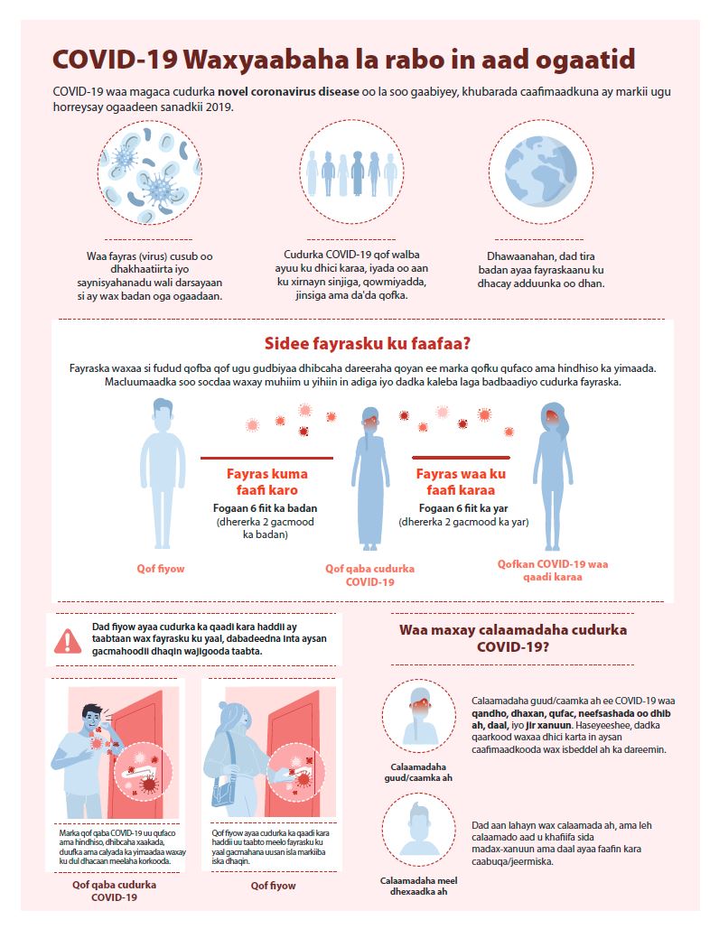 COVID-19 things to know infographic in Somali