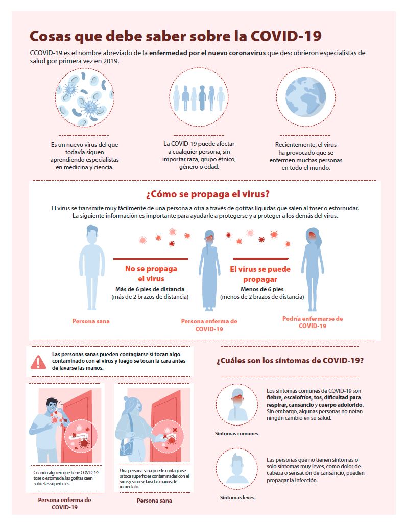 COVID-19, things you should know infographic in Spanish