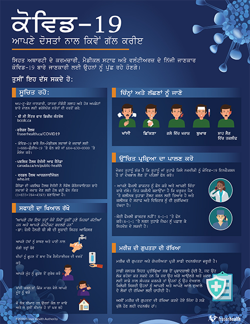 Shareable resources - Fraser Health Authority