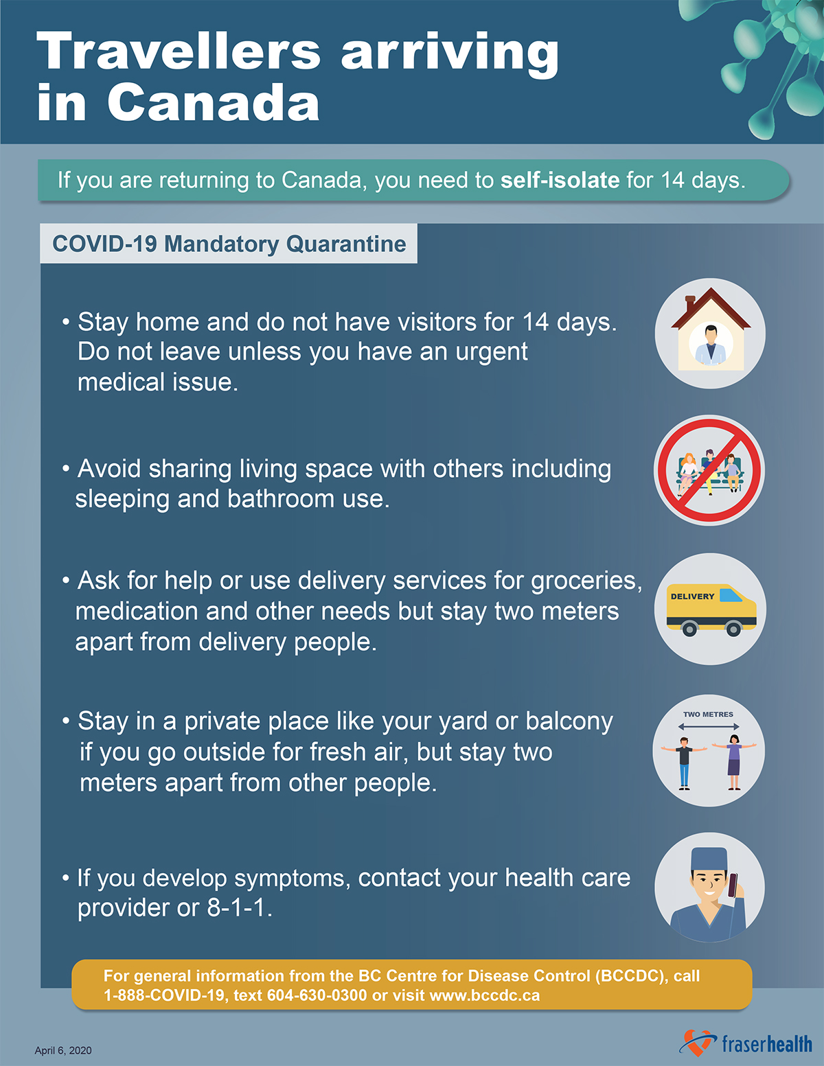 Shareable Resources Fraser Health Authority