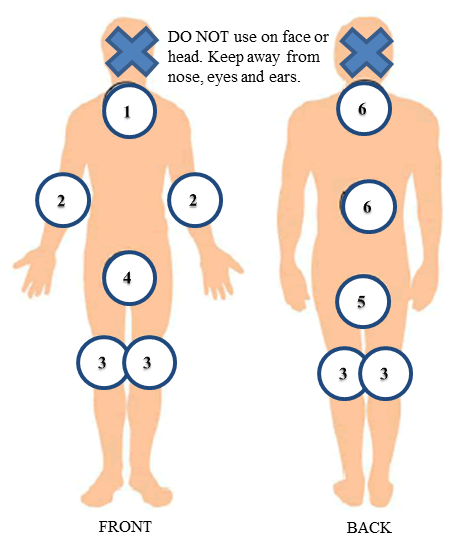 Evening before surgery preparation