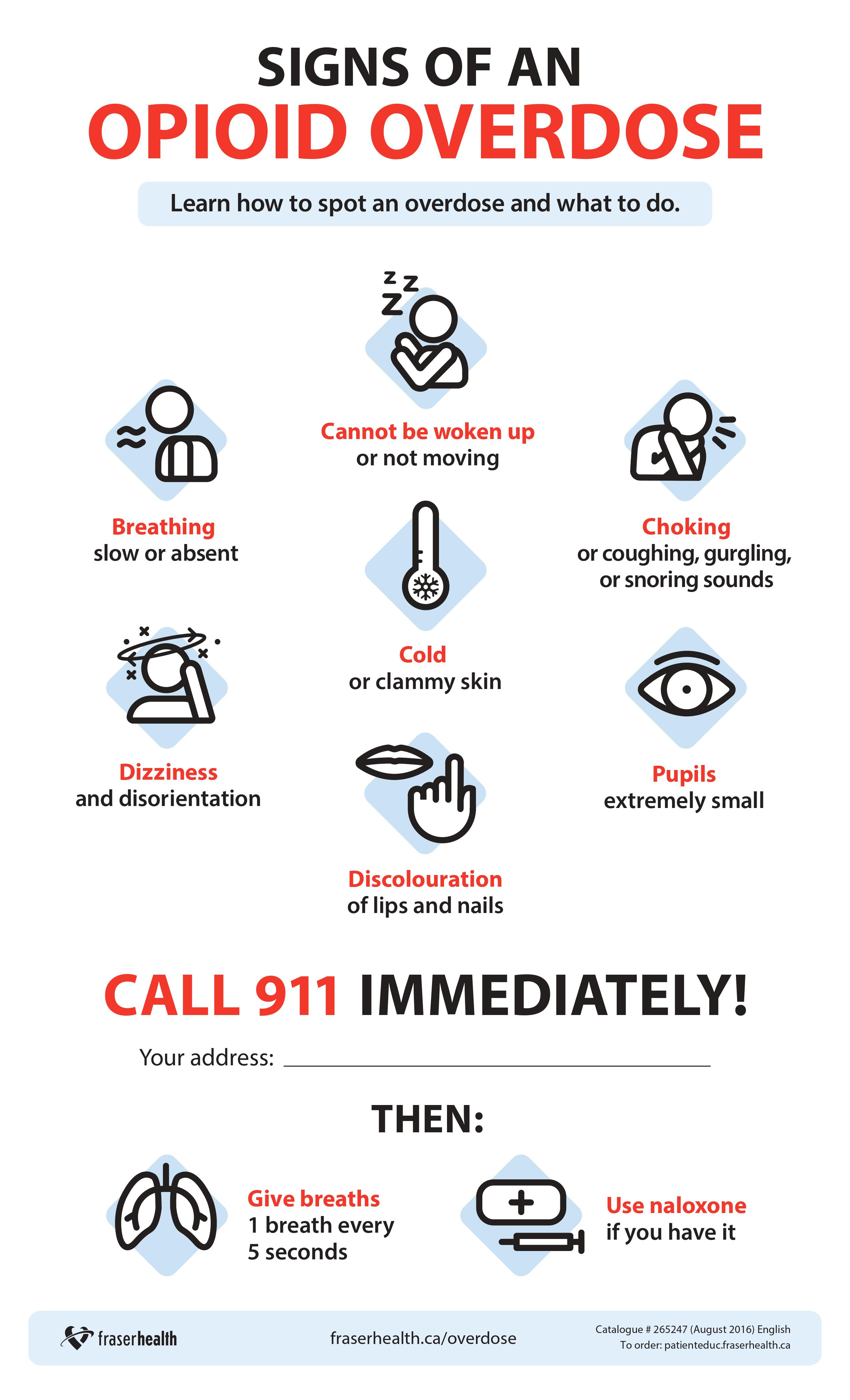 Signs of opioid overdose