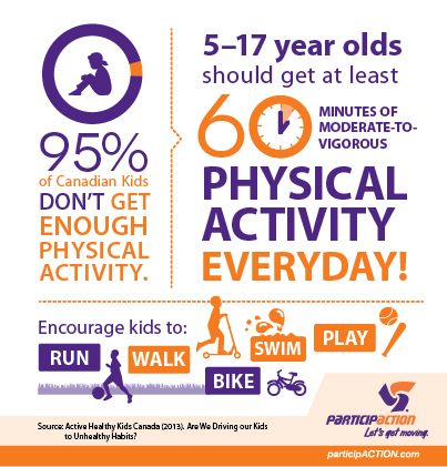 Less Young Physical Activity Keeping children active - Fraser Health Authority