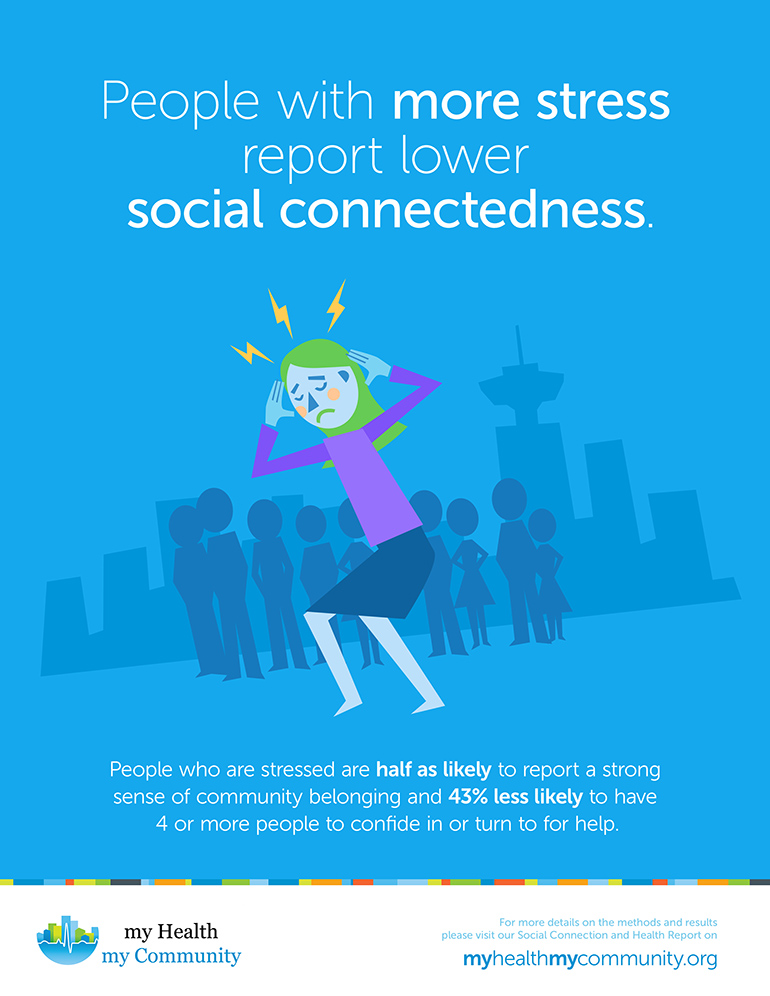 Social Connection Stress