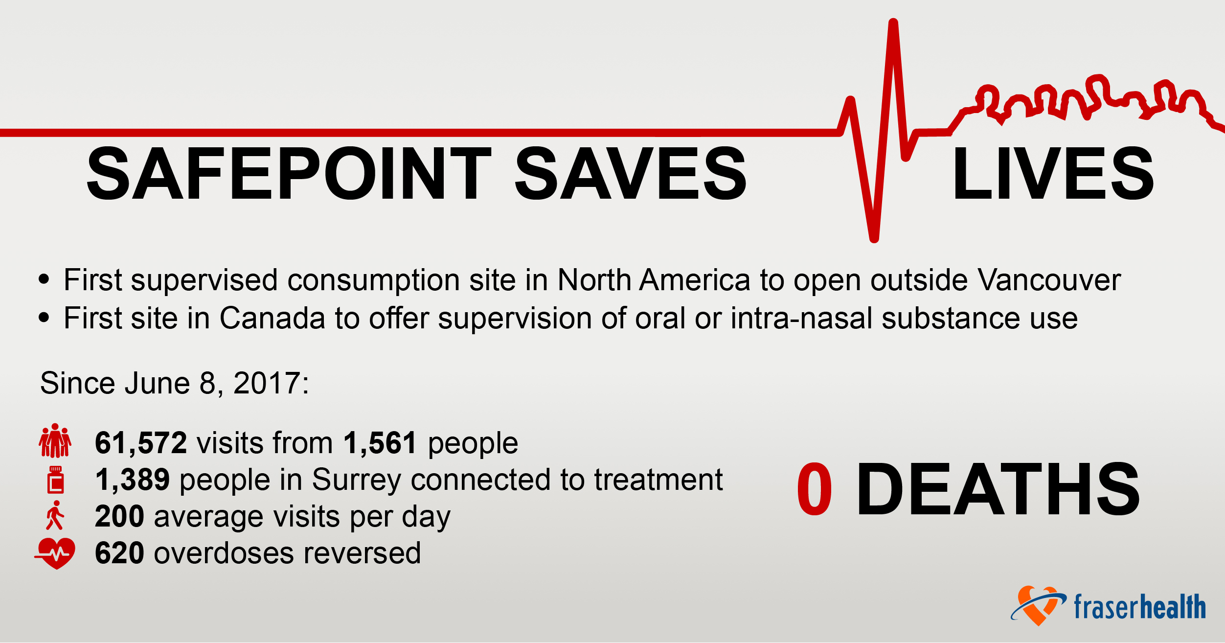 Safepoint statistics