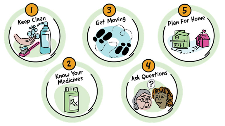 Safety Starts with Me - 5 Safety Tips visual