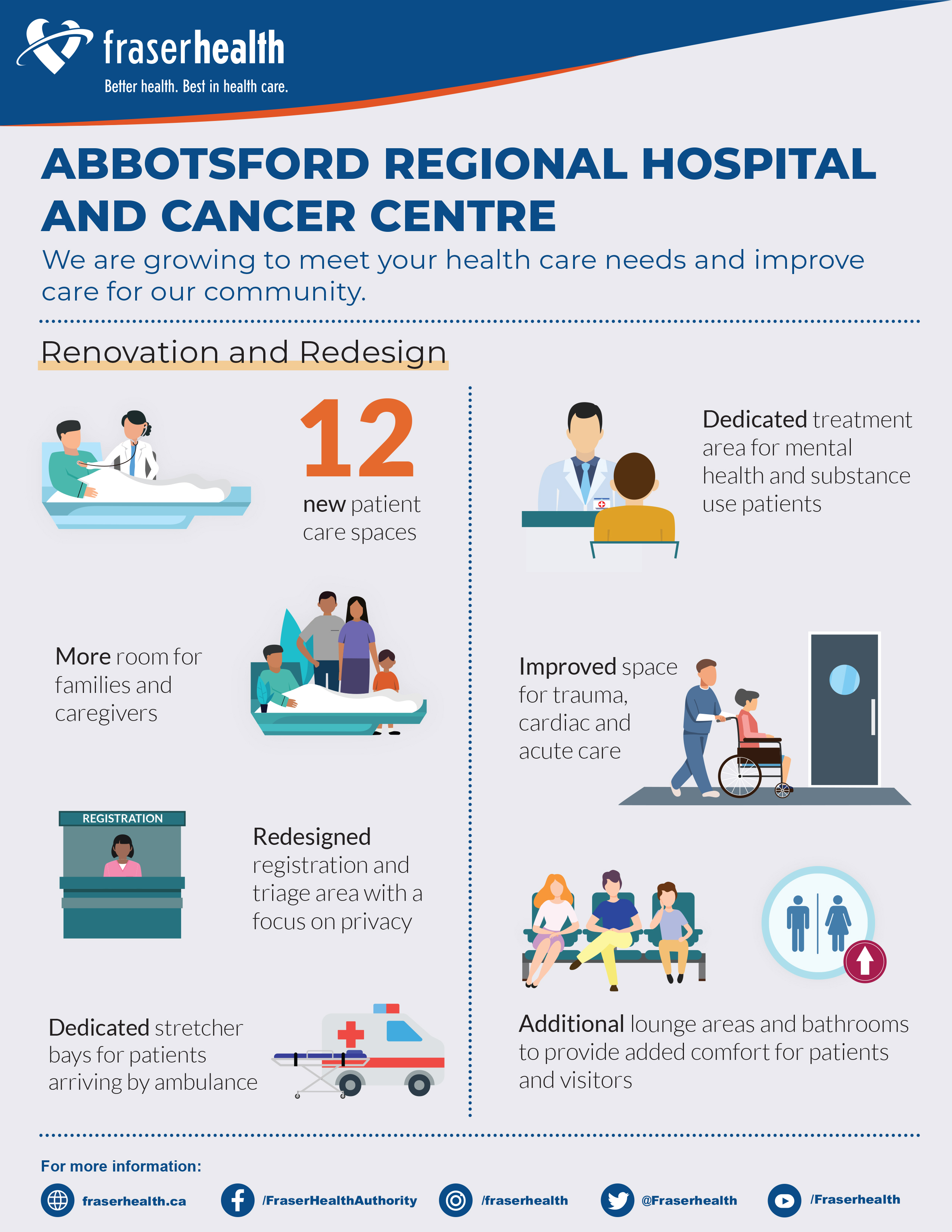Project overview Fraser Health Authority