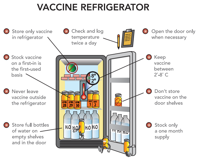 Vaccine refridgerator