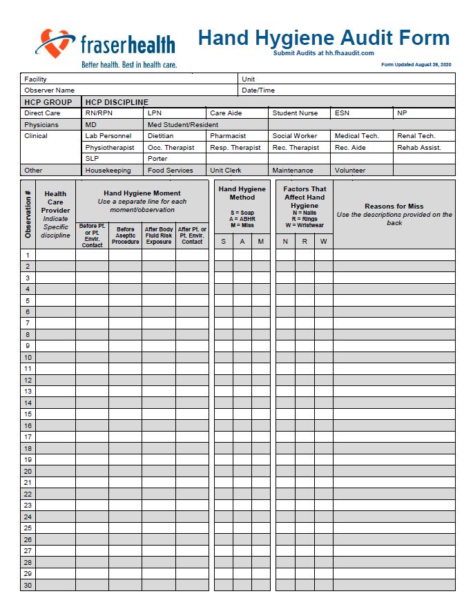 Audit Tools Fraser Health Authority