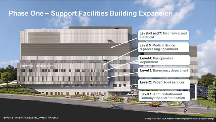 Burnaby Hospital Support facilities building expansion floor stacking layout
