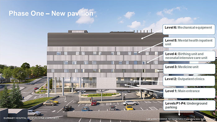 Burnaby Hospital new pavilion floor stacking layout