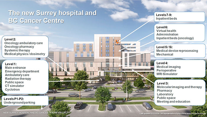 The new Surrey hospital and BC Cancer Centre floor stacking layout