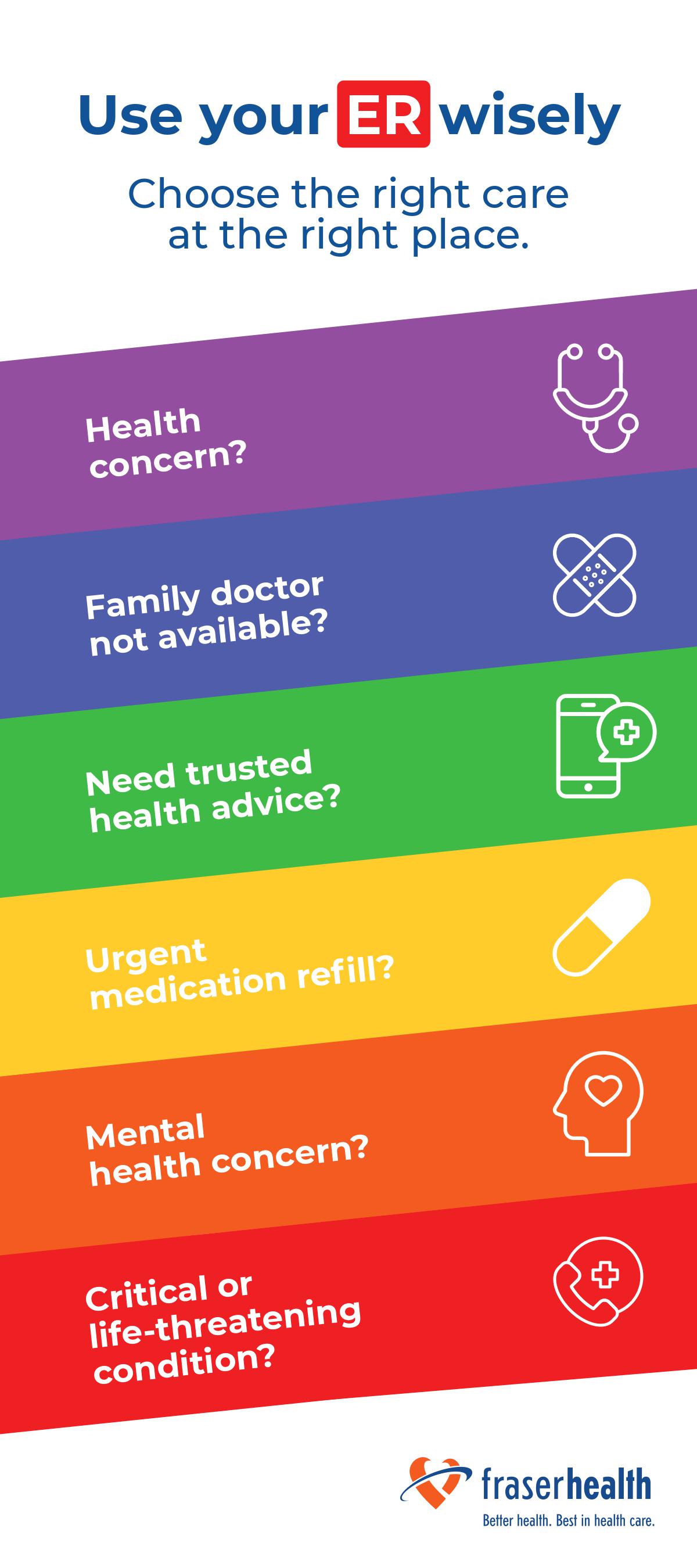 Use your ER wisely rack card