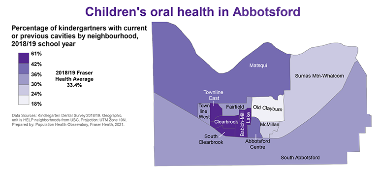 Dental health 2018-2019 Abbotsford