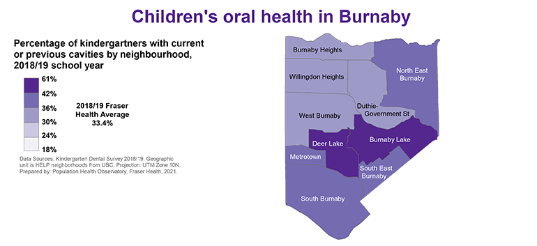 Dental health 2018-2019 Burnaby