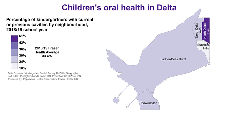 Dental health 2018-2019 Delta
