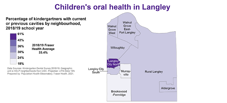 Dental health 2018-2019 Langley