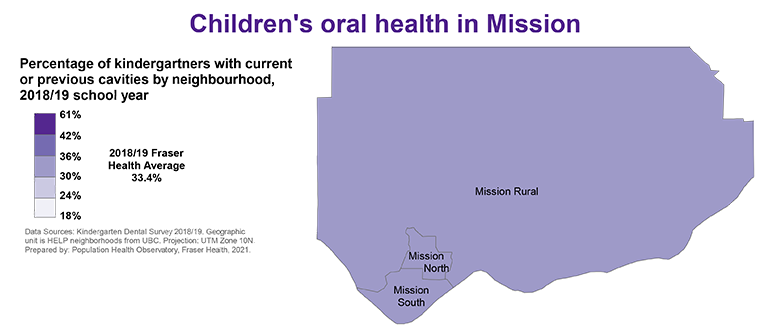 Dental health 2018-2019 Mission