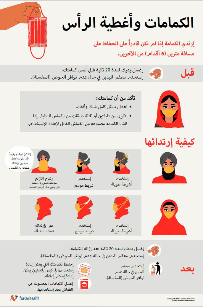Poster on masks and head coverings in Arabic
