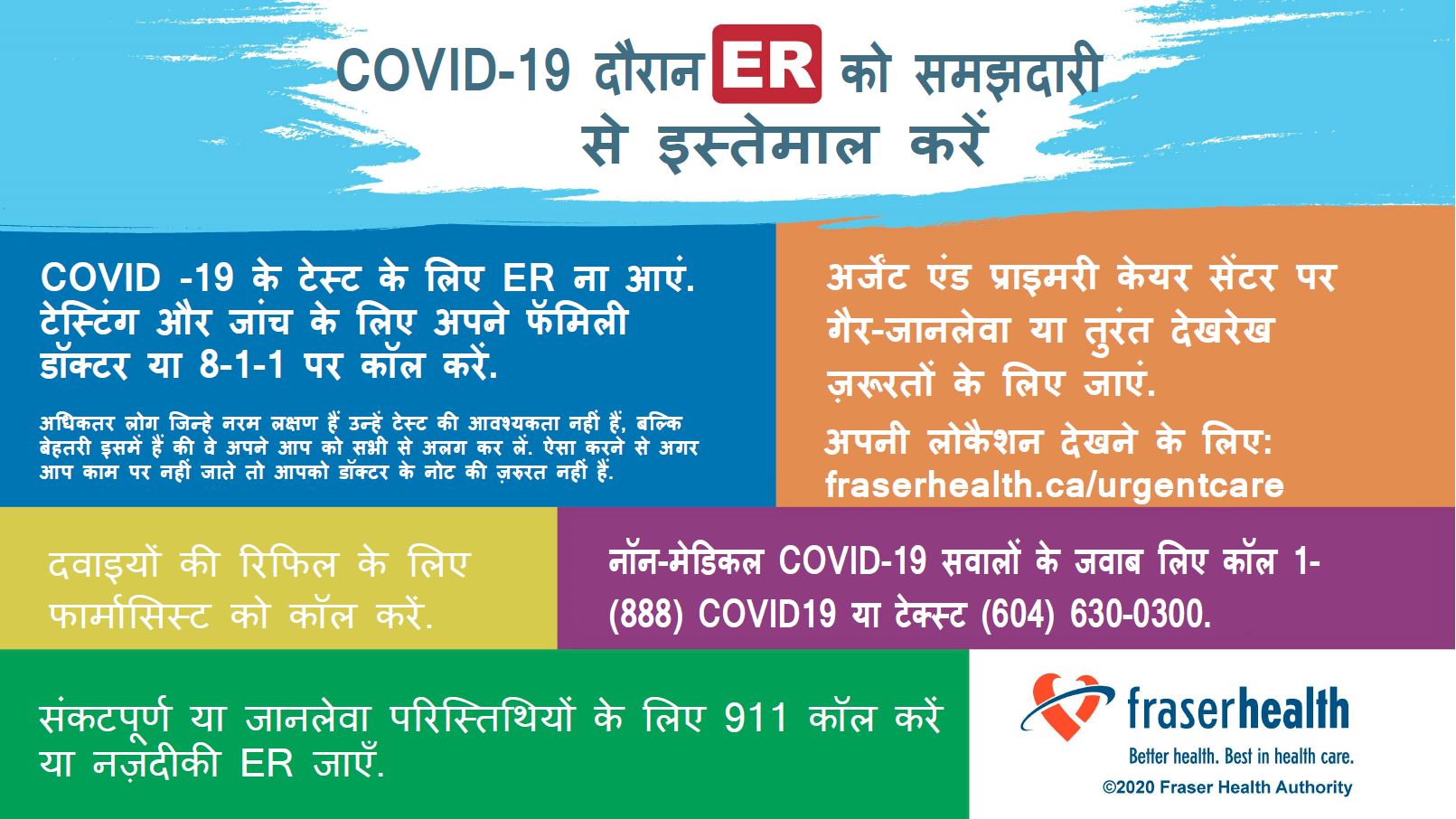 Use the ER wesley during COVID-19 infographic in Hindi