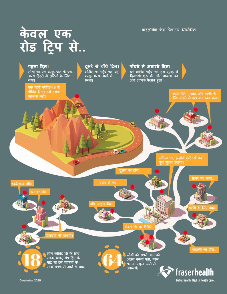 Road trip infographic in Hindi