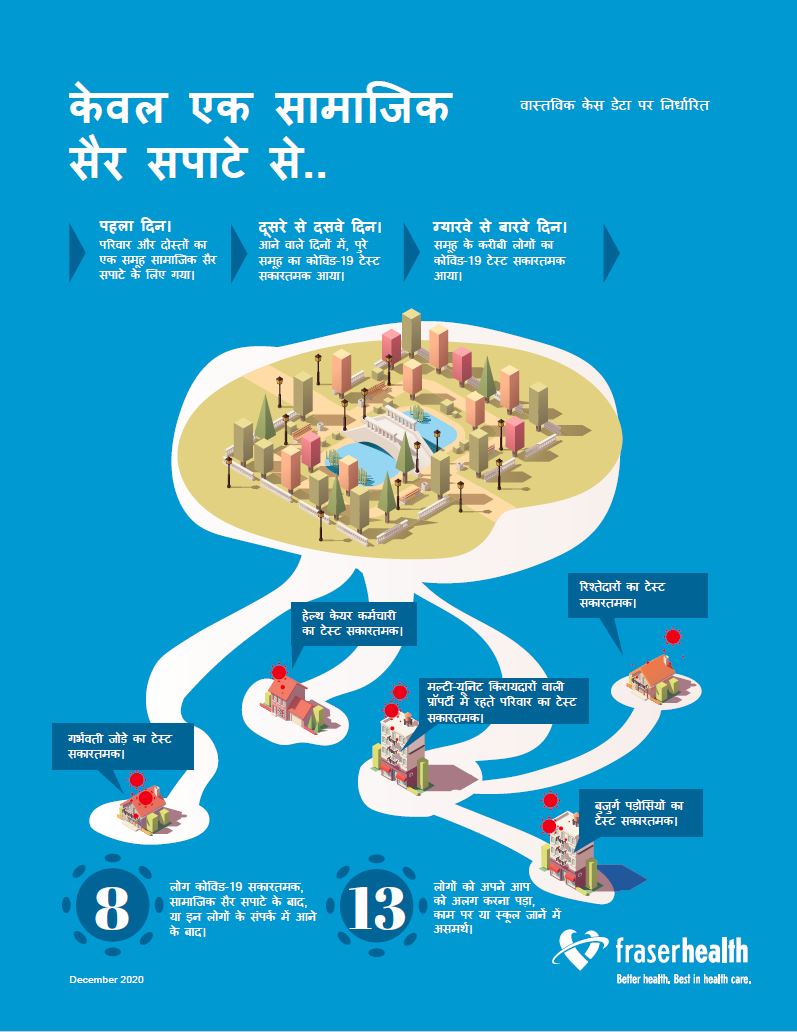 Social gathering infographic in Hindi