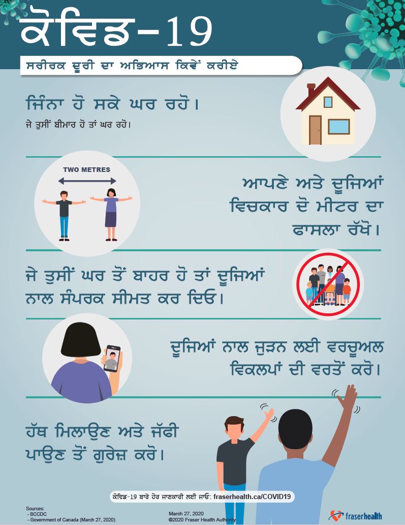 Physical distancing infographic in Punjabi