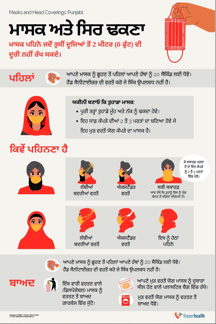 Masks and head coverings poster in Punjabi