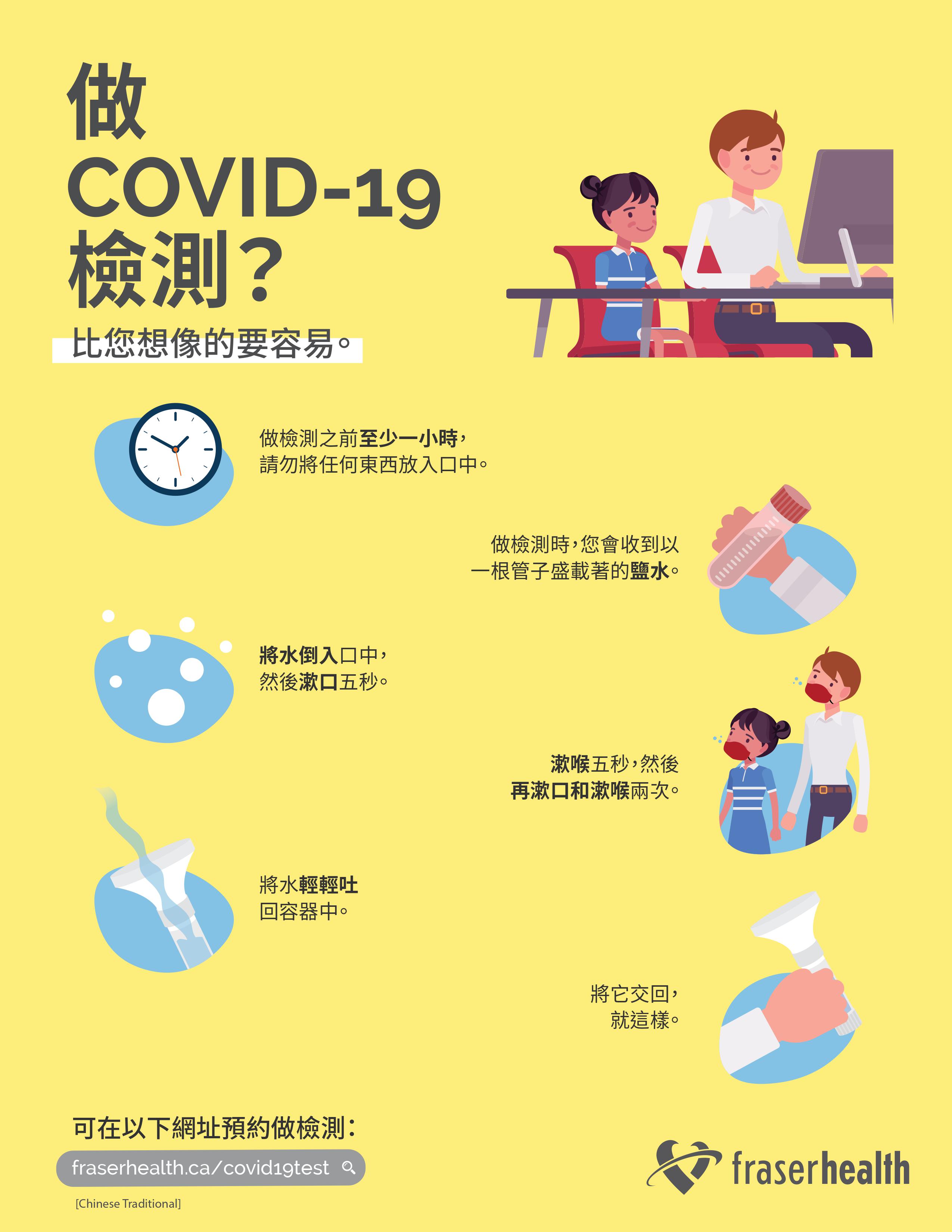 Instructions on how to prepare for your COVID-19 test in Traditional Chinese