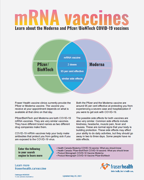 Learn about the Moderna and Pfizer/BioNTech COVID-19 vaccines