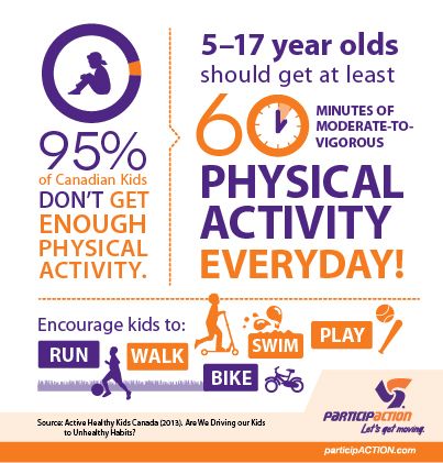 Children Physical Activity Infograph