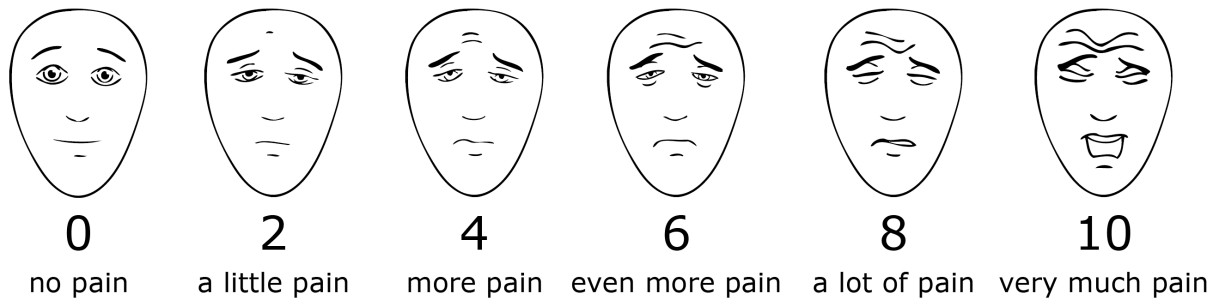 surgery pain faces